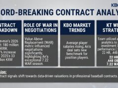 Revolução no Mercado da KBO: Analisando o Contrato Recorde de An Hyun-min Revolução no Mercado da KBO: Analisando o Contrato Recorde de An Hyun-min