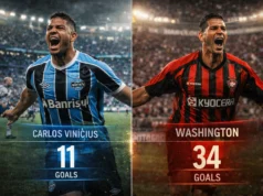 Carlos Vinícius vs. O Recorde de Washington: Projeções de Artilharia para 2026 Brazilian footballers' goal tally showdown