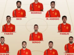 Futebol espanhol | Futebol | blog de esportes