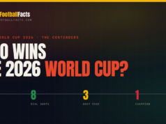 Quem vencerá a Copa do Mundo de 2026? Grandes favoritos, concorrentes e azarões
