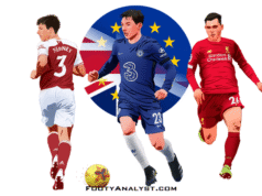 Brexit e a entrada de talentos escoceses no futebol inglês