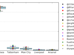 Estatísticas para previsões EPL