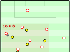 » SV Academy: compressão facilitada