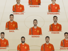 Futebol espanhol | Futebol | blog de esportes
