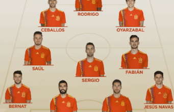 Futebol espanhol | Futebol | blog de esportes