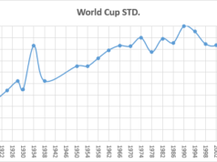 Padrão de competição da Copa do Mundo