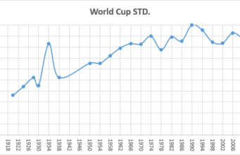 Padrão de competição da Copa do Mundo