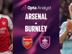 Previsão Arsenal x Burnley: Os Gunners pretendem chegar à beira da glória na Premier League