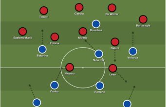 Koma impressiona no ataque, mas Megnan domina e o Milan arrisca – um craque regular