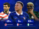 Os 20 principais países com melhores atacantes revelados antes da Copa do Mundo