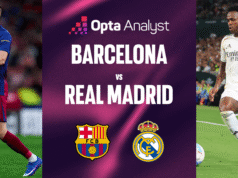Previsão do jogo entre Barcelona e Real Madrid: O Blaugrana está ansioso para conquistar o título da Liga Espanhola no El Clásico