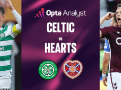 Previsões do Celtic x Hearts: Quem ganhará o título da Premiership da Escócia?