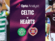 Previsões do Celtic x Hearts: Quem ganhará o título da Premiership da Escócia?
