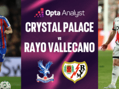 Crystal Palace x Rayo Vallecano: previsão final da Opta Supercomputer Conference League