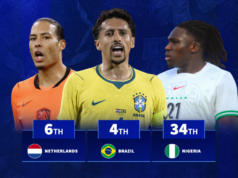 Os 20 principais países com melhores defensores revelados antes da Copa do Mundo