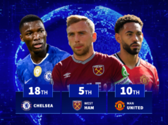 Man United 10º e Chelsea 18º: Os clubes da Premier League usam o maior número de nacionalidades