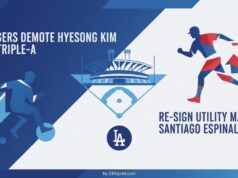 Os Dodgers rebaixaram Hyeseong Kim para Triple-A