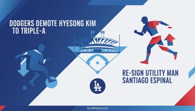 dodgers_demote_hyeseong_kim_to_triple_a_re_sign_ut.jpg