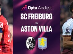 Previsão Freiburg x Aston Villa: previsão final da Liga Europa do Opta Supercomputer