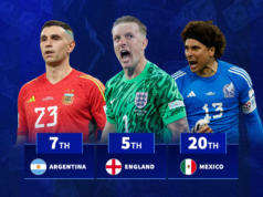 Os 20 países com as melhores coleções de goleiros antes da Copa do Mundo