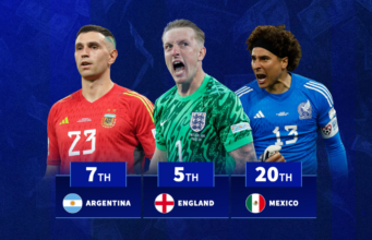 Os 20 países com as melhores coleções de goleiros antes da Copa do Mundo