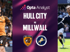 Previsões de Hull City x Millwall: Os Tigers conseguirão tirar o primeiro sangue nas eliminatórias do campeonato?