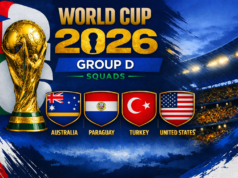 Copa do Mundo FIFA 2026: equipes do Grupo C