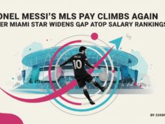 Salário de Messi na MLS sobe, aumentando a disparidade salarial