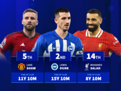 Jogadores mais antigos na Premier League – Seamus Coleman, Mohamed Salah, etc.