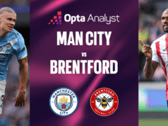 Previsão Manchester City x Brentford: Será que os Bees podem fazer um grande favor ao Arsenal?