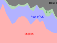 Por que os clubes da Premier League inglesa preferem contratar treinadores estrangeiros?