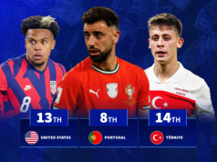 Os 20 principais países com os melhores meio-campistas revelados antes da Copa do Mundo