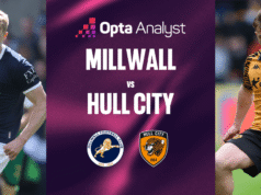 Previsões de Millwall x Hull City: Os Leões ou Tigres chegarão à final do campeonato?