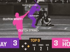 Medindo o momento: explicando o índice de alavancagem da MLB e as estatísticas de embreagem ajustada