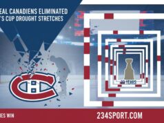 Royal Canadiens eliminado – 234sport