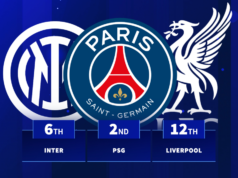 Qual time de futebol ganhou mais troféus neste século? PSG e Inter sobem no ranking