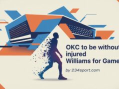 OKC não poderá contar com o lesionado Williams no jogo 7