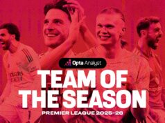 Equipe da temporada da Premier League: Opta Analyst 2025-26 XI
