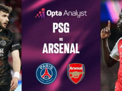 Paris Saint-Germain x Arsenal: a previsão definitiva do supercomputador para a Liga dos Campeões