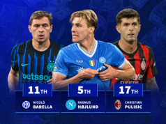 Os 100 jogadores mais valiosos da Série A com o Inter de Milão dominando