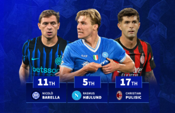 Os 100 jogadores mais valiosos da Série A com o Inter de Milão dominando