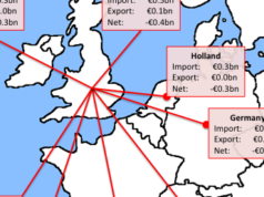 As ligas estrangeiras beneficiam da riqueza da Premier League inglesa.