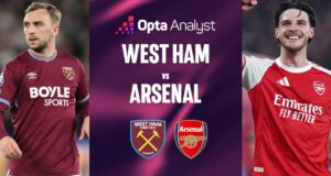 Previsão West Ham x Arsenal: a equipe de Mikel Arteta busca aumentar sua posição no topo da Premier League