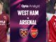 Previsão West Ham x Arsenal: a equipe de Mikel Arteta busca aumentar sua posição no topo da Premier League