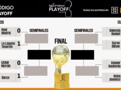 resultados e cruzamentos de Barcelona e Real Madrid