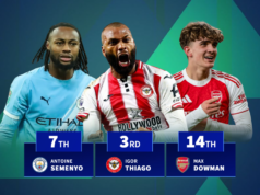 Os jogadores mais valiosos da Premier League da última temporada: Igor Thiago 3º, Morgan Rodgers 8º