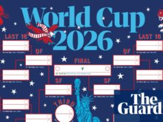 Mapa de parede da Copa do Mundo de 2026: imprima seu próprio mapa aqui
