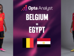 Previsão Bélgica x Egito: prévia da partida da Copa do Mundo de 2026