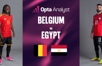 Previsão Bélgica x Egito: prévia da partida da Copa do Mundo de 2026