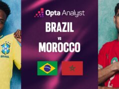 Previsão Brasil x Marrocos: prévia da partida da Copa do Mundo de 2026